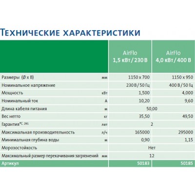 Аератор для ставка Oase AirFlo 1,5 kW/230 V