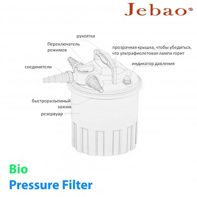 Фільтр напірний для ставка Jebao CBF-6000