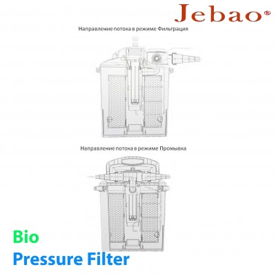 Фільтр напірний для ставка Jebao CBF-6000