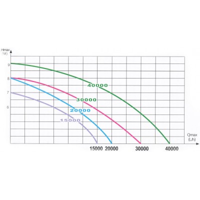Насос для ставка EnjoyRoyal ACP-40000