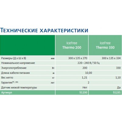 Антиобморожувач Oase IceFree Thermo 330