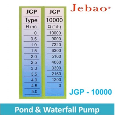 Насос для ставка Jebao JGP-10000