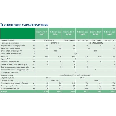 Комплект фільтрації Oase BioSmart Set 24000 для ставка