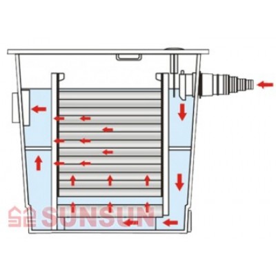 Проточний фільтр для ставка SunSun CBF 350
