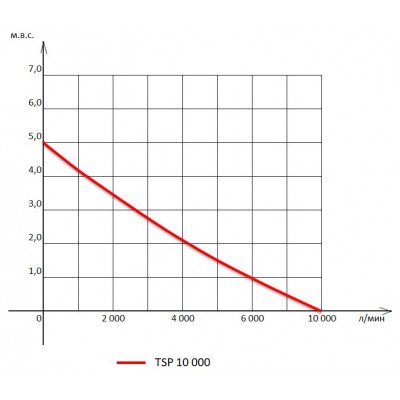 Насос для ставка з регулятором потужності Jebao TSP-10000