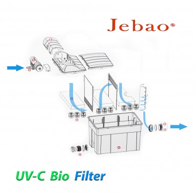 Фільтр проточний для ставка Jebao UBF-25000 Фільтр проточний для ставка Jebao UBF-25000