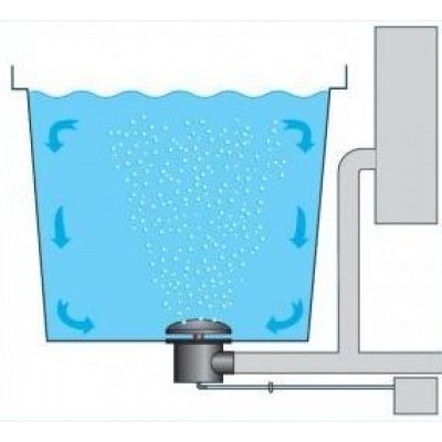 Донний злив для ставка під плівку 110 мм з аерацією Донний злив для ставка під плівку 110 мм з аерацією