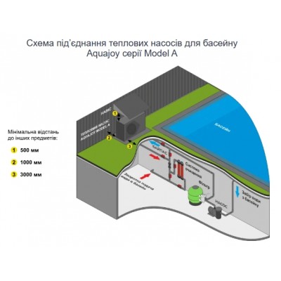Інверторний тепловий насос Aquajoy Model A  25T (25.37 кВт)