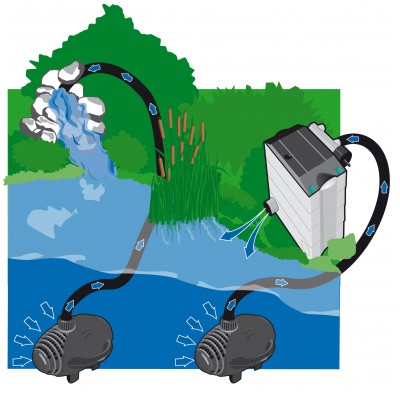 Насос для ставка Aquaking FTP-8500