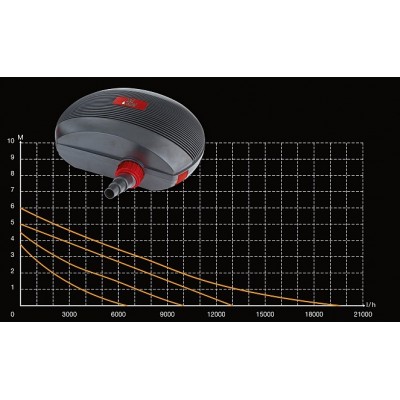 Насос для ставка AquaKing Red Label ACP-20000