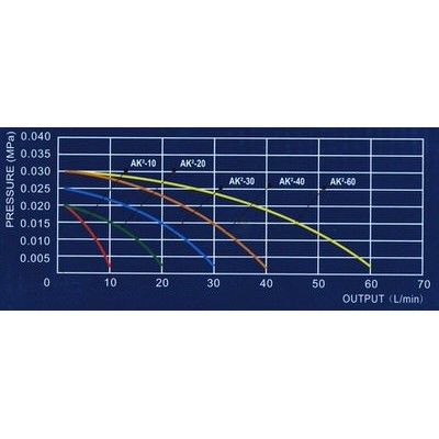 Аератор Aquaking Set AK2-40 (к-кт)