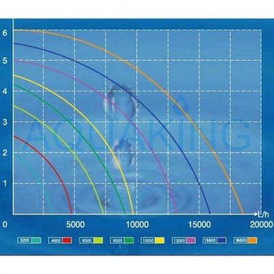 Насос для ставка Aquaking FTP-8500