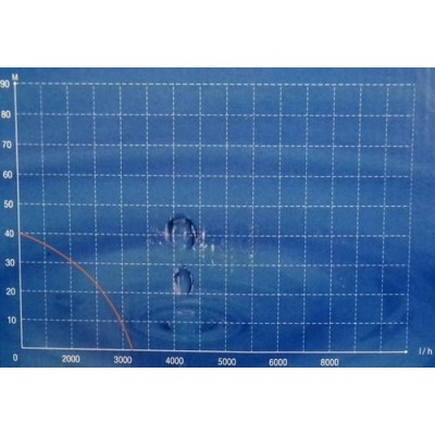 Насос для промивання барабанного фільтра Aquaking JGP 8004 Насос для промивання барабанного фільтра Aquaking JGP 8004