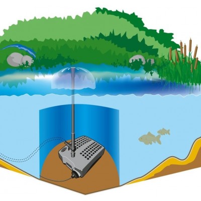 Підводний фільтр для ставка AquaNova NPUV - 2000  UV 9W