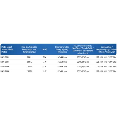 Напірний фільтр для ставка AquaNova NBPF-12000 18W