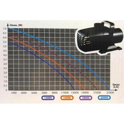 Насос для ставка AquaNova NCM-13000 Fountain Насос для ставка AquaNova NCM-13000 Fountain