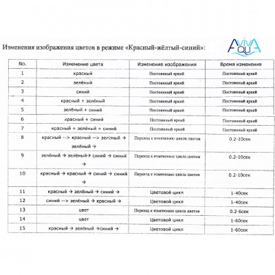 Лампа світлодіодна AquaViva PAR56 - 360LED RGB White