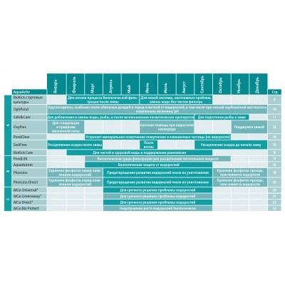 Засіб проти водоростей Oase AquaActiv Algo Direct 5 l