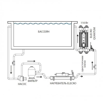 Ультрафіолетова фотокаталітична установка Quantum Q -130 Elecro 