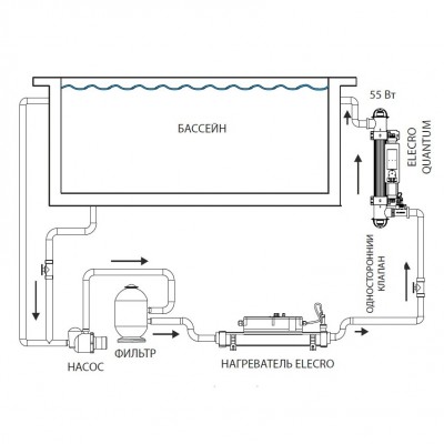 Ультрафіолетова фотокаталітична установка Quantum Q - 65 Elecro
