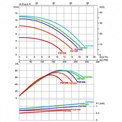 Фільтраційна установка Emaux FSF400 6,48 м3/год з насосом SS050
