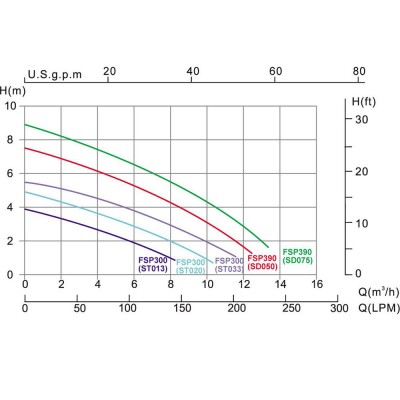 Фільтраційна установка Emaux FSP390 8 м3/год з насосом SD075