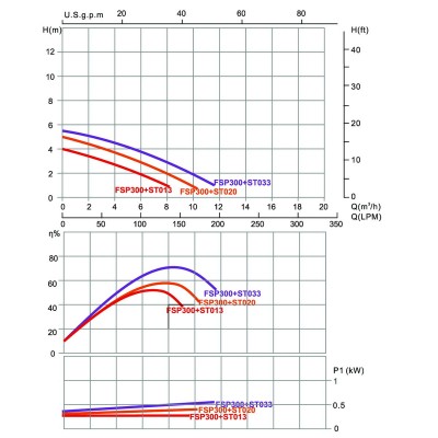 Фільтраційна установка Emaux FSP300-ST33 4,02 м3/год