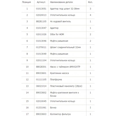 Фільтраційна установка Emaux FSU-8TP 8,0 м3/год
