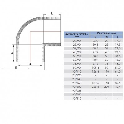Коліно PVC ERA 90°/63 мм.