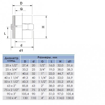 Муфта PVC ERA з внутрішнім різьбленням 25 мм х 3/4"