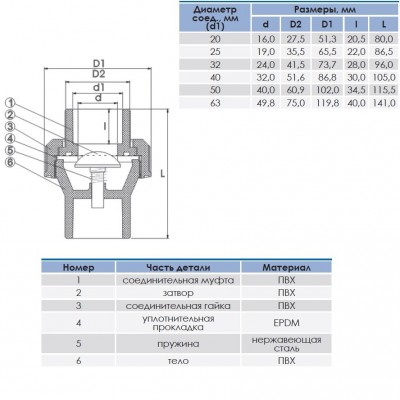 Зворотний клапан PVC ERA пружинний 50 мм
