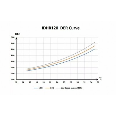 Осушувач повітря для басейну Fairland IDHR60