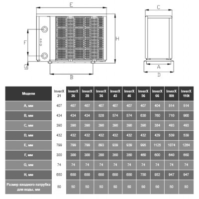 Інверторний тепловий насос Fairland InverX 36 (13.5 кВт)