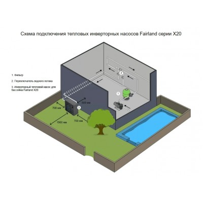 Інверторний тепловий насос Fairland InverX 36 (13.5 кВт)