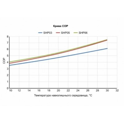 Тепловий насос Fairland SHP03 (3.5 кВт)