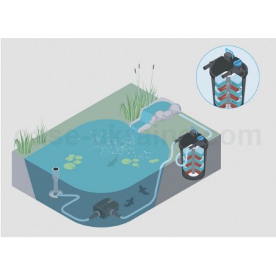 Фільтр напірний для ставка Oase Filtoclear 19000