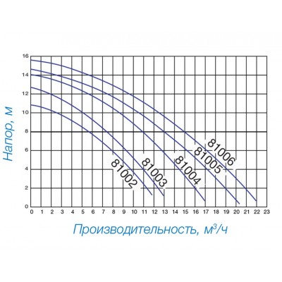 Насос для басейну Hayward Powerline 15 м3/год