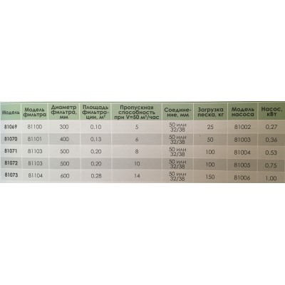 Фільтраційна установка PowerLine (D368) 5 м3/год Hayward 