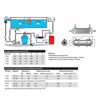 Теплообмінник спіральний Pahlen Hi-Flow 40 kW
