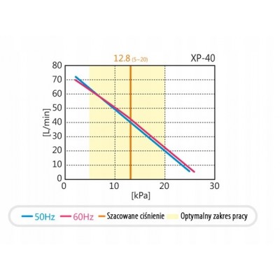 Аератор HIBLOW XP- 40
