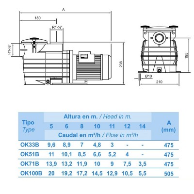 Насос для басейну Kripsol OK 51 8,5 м3/год