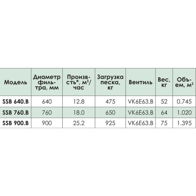 Фільтр Hayward San Sebastian SSB 900 25,2 м3/год Фільтр Hayward San Sebastian SSB 900 25,2 м3/год
