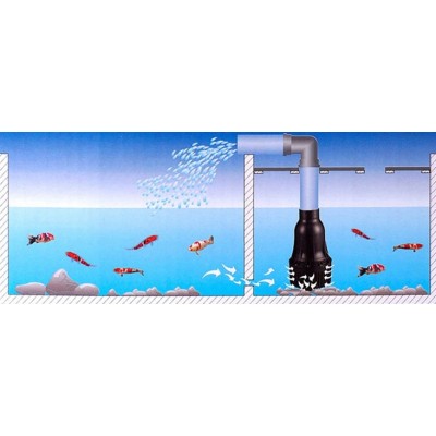 Насос для ставка AquaNova NLP-26000, вихід 110 мм Насос для ставка AquaNova NLP-26000, вихід 110 мм