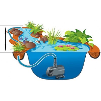 Насос для ставка AquaNova NM-6500 Super Eco