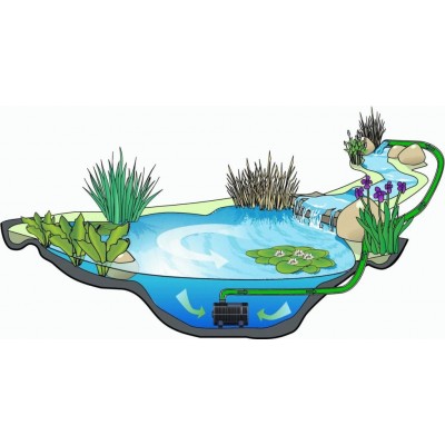 Насос для ставка AquaNova NSP-10000