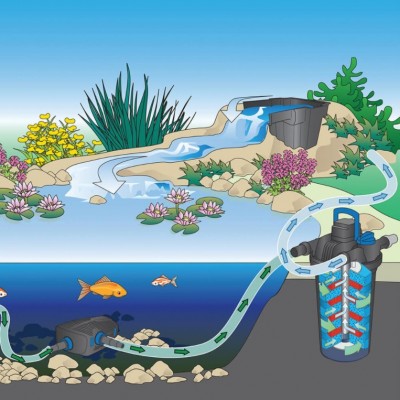 Фільтр напірний для ставка Oase Filtoclear 19000