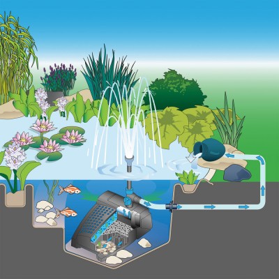 Підводний фільтр для ставка Oase Filtral UVC 3000 Підводний фільтр для ставка Oase Filtral UVC 3000