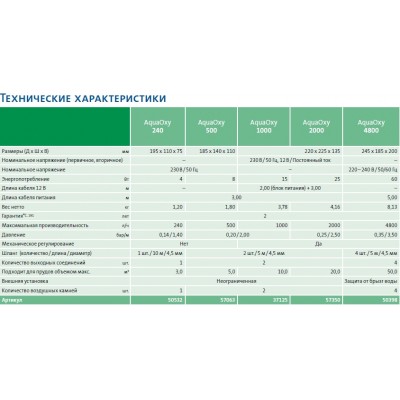 Аератор для ставка Oase AquaOxy 250