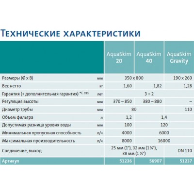 Скімер для ставка Oase AquaSkim 40