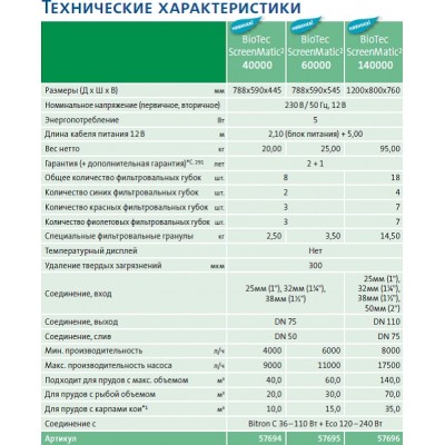 Фільтр проточний для ставка Biotec Screenmatic 145000 Oase 